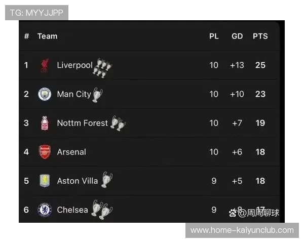 英超大洗牌！曼联迎来四连胜冲击前四